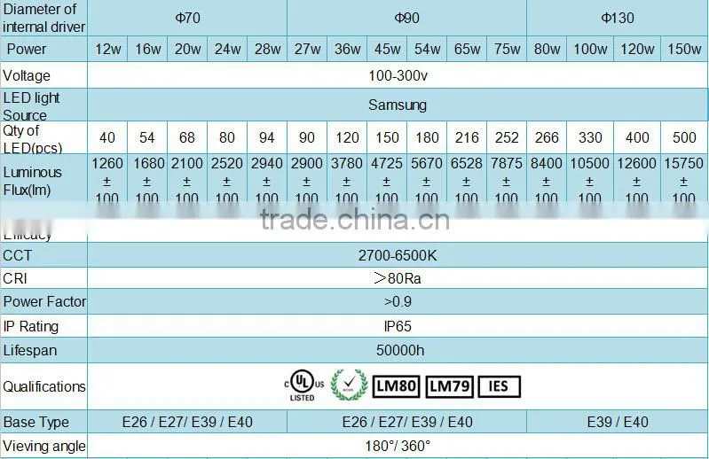 Waterproof corn street light 1oow wholesale led lightbulbs