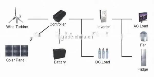 Solar electricity generating system for home, solar generator