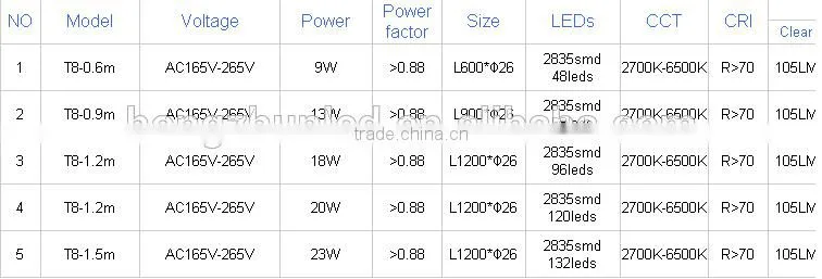 hot new products for 2016 120cm T8 LED Fluorescent Tube