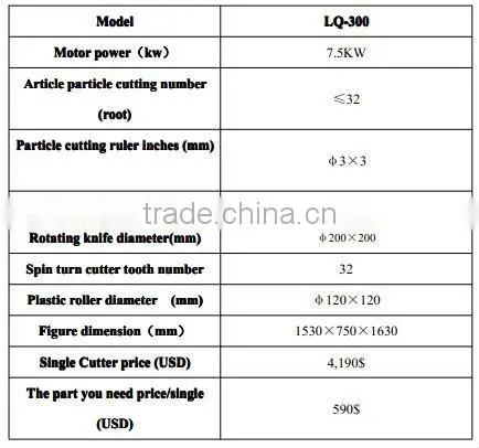 CQ LQ-300 BEST PRICE Vertical Granules Cutter (zhangjiagang machinery)