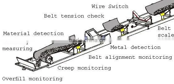 ZY high efficiency mobile conveyor belt importer