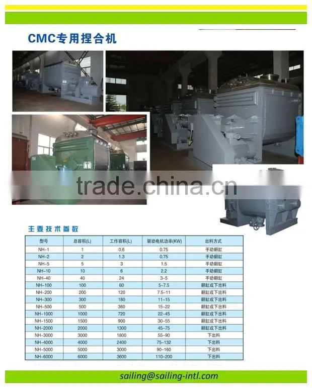 CMC Kneader