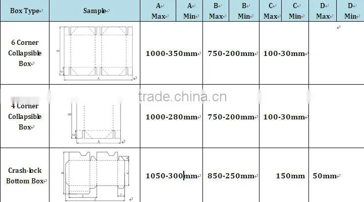 High speed automatic carton box crash-lock bottom folder gluer machine/carton box making machine prices