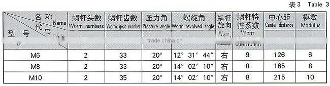 M type of Vertical turbine reducer
