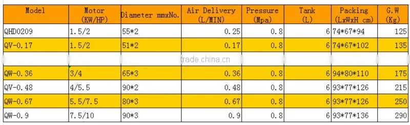 7.5HP 670L/M piston type silent air compressor