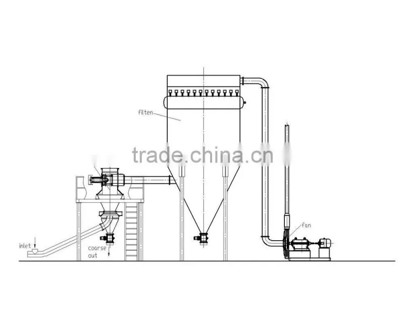 quartz air classifier