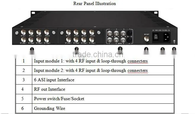 8 Tuner to 4 QAM DVB-C Transmodulator with MUX-Scrambling