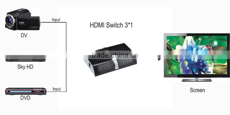 new produce 3x1 hdmi switch hdmi v1.4 with ultra hd 2160p and 3d / remote control -black