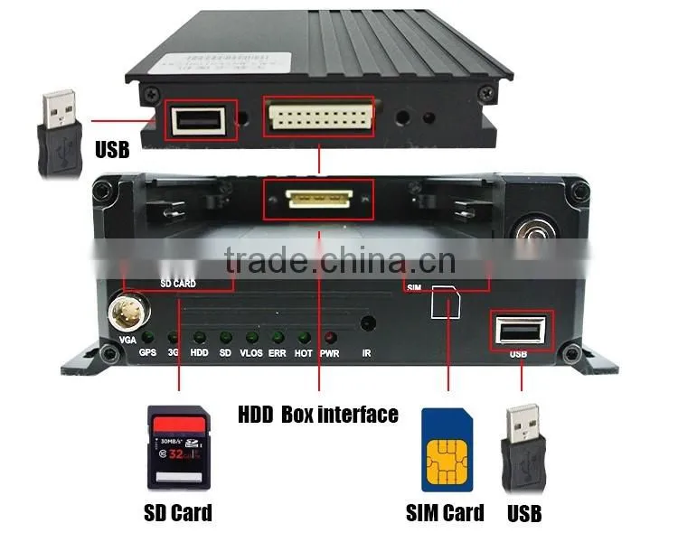 Economic Type 4CH Full Hd 720P Hard Disk MDVR for Vehicle Monitoring