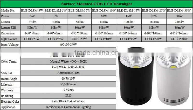High quanlity led COB Downlights, LED indoor lights, LED Surface Mounted Downlights