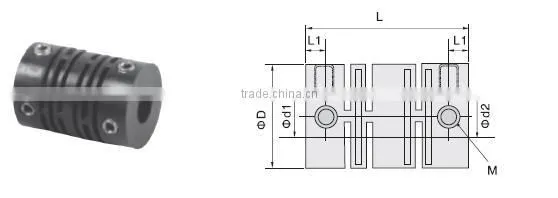 TS8 encode coupling