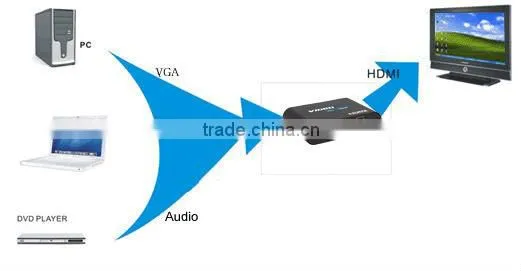 VGA2HDMI Converter