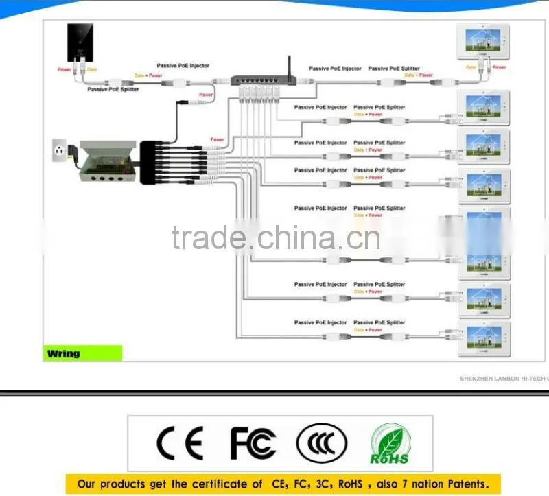 Wholesale IP door phone system/Video Intercom System for Villa