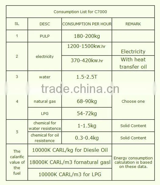 disposable paper dish pulp molding machine by HGHY
