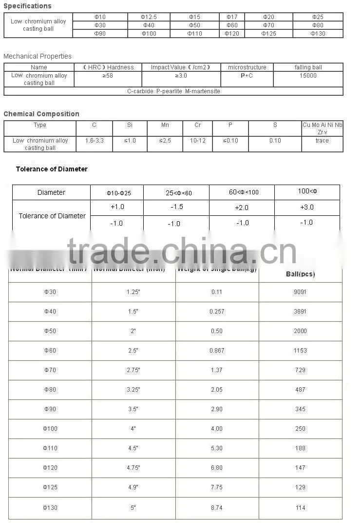 High chrome grinding mill ball made in China