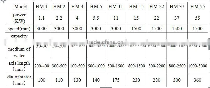 Customized Paint Mixing Equipment Paint Mixing Disperser Paint Mixer