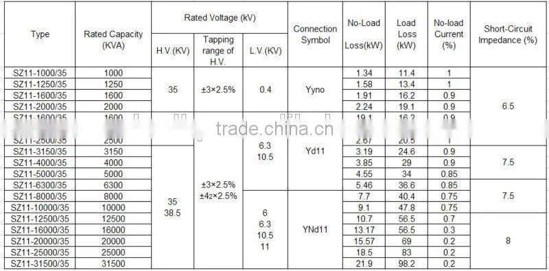 35 KV SZ11 Type On-load Tap Changing Transformers