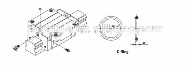 Competitive Price HIWIN Linear Guides With 5% off