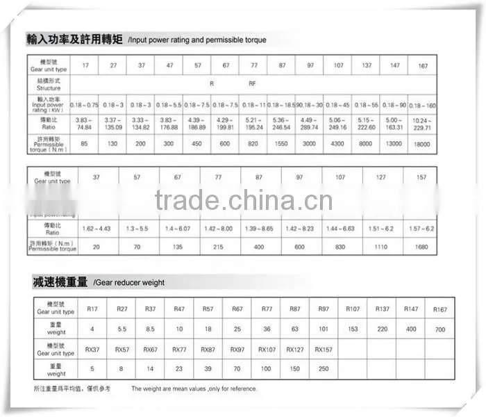 High quality RX series RX97 cyclo gear reducer
