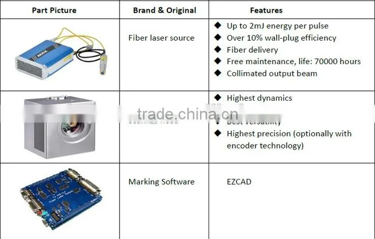 hot sale fiber laser marking machine/ fibre laser marking machines