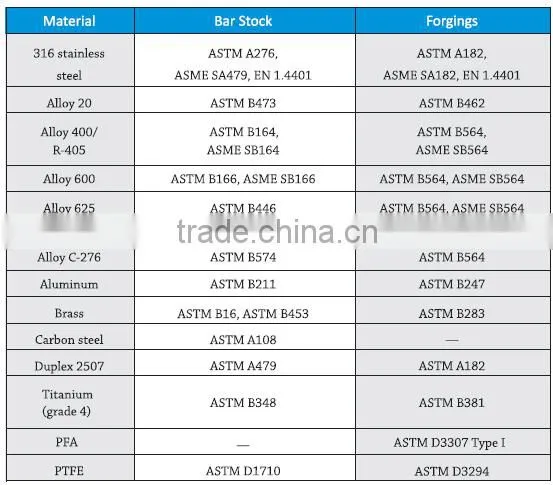 alloy625 fractional Fitting Union