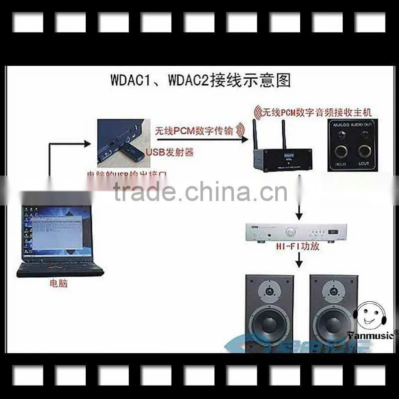 DUGOOD WDAC1 WIRELESS USB / WIFI HIFI DAC Plug & listen