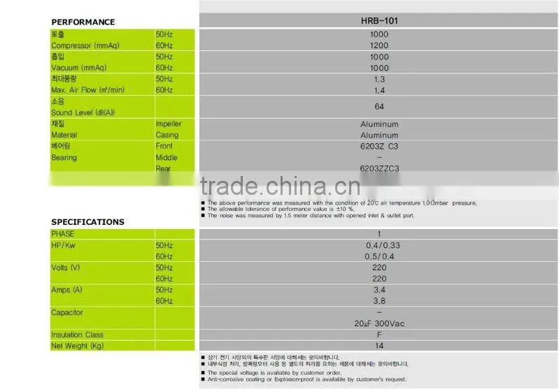 Ring Blower for Printing Machine, Tape Automatic Processing