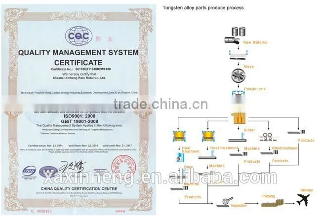 price for zirconium plate
