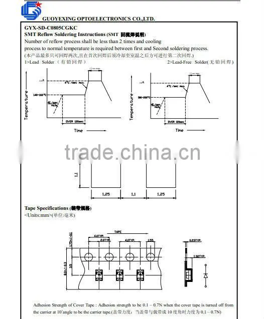 Widely used RGB 0805 smd led for viewing sign