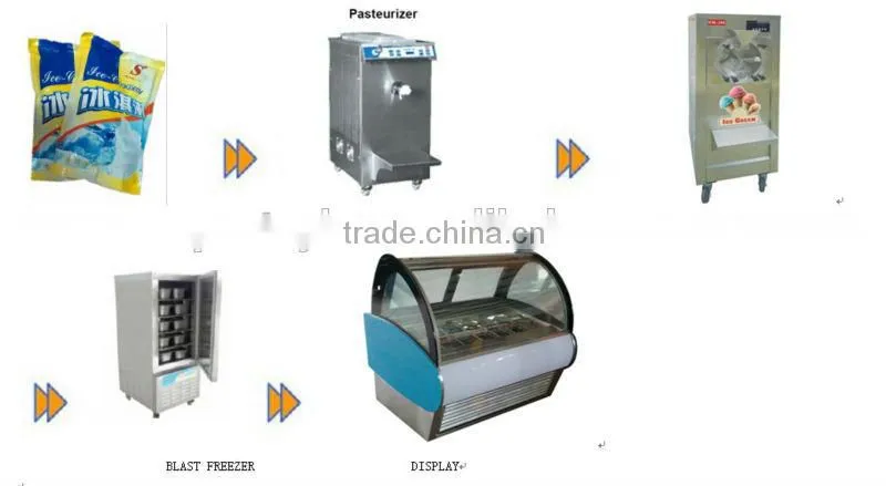 Easy operate Gelato small pasteurizer