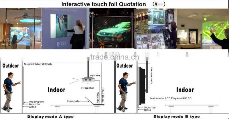 100" Super Thin interactive multi touch screen foil film with high accuracy