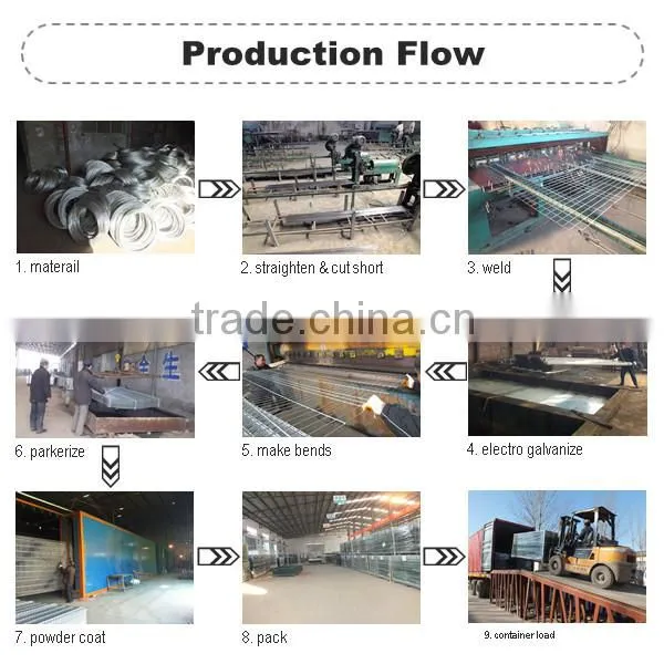 Strong Welded BRC Fence / Roll Top Fence