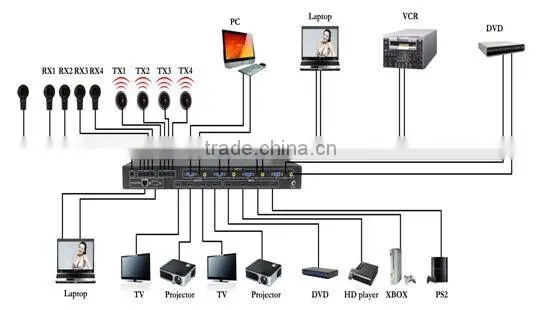 HDMI matrix 4x4 mixed inputs with Video Processing support seamless switcher