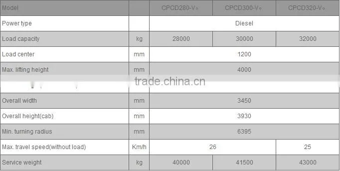 China Top1 Manufacturer heli 5 ton forklift price