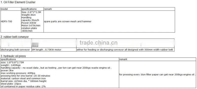 recycling waste engine oil filter processing plant