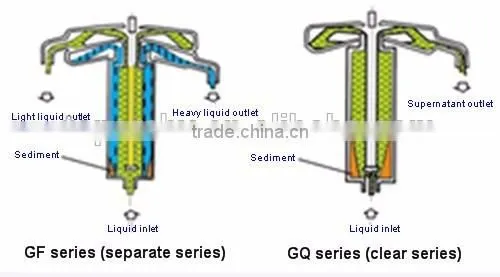 3 phase separation diesel tubular centrifuge for sale