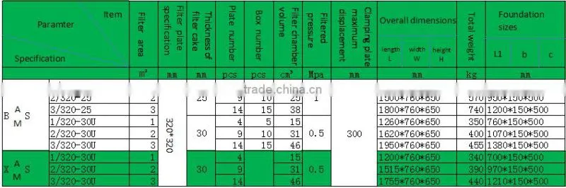 vertical pressure leaf filter machine for wholesales