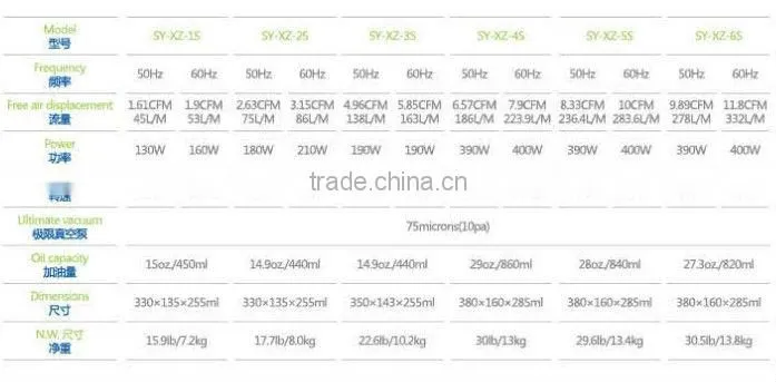 Single stage rotary vane vacuum pump