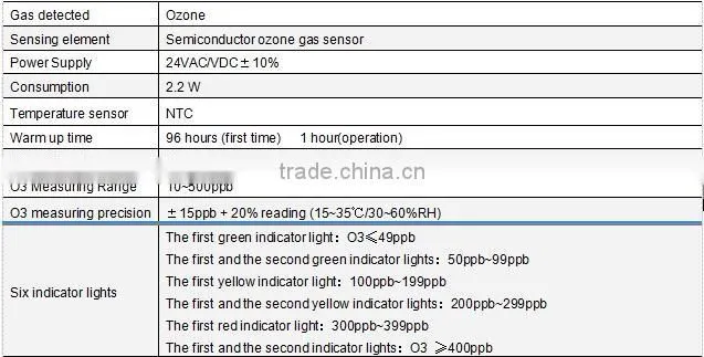 Digital Ozone transmitter O3 sensor automatic cooling room
