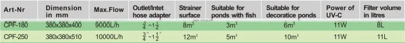CPF-180/250 Pond bio press filter