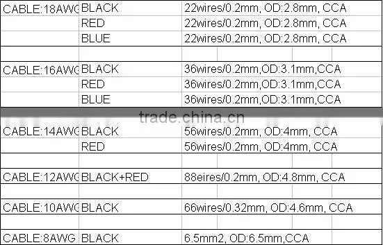 Very cheap electric wire