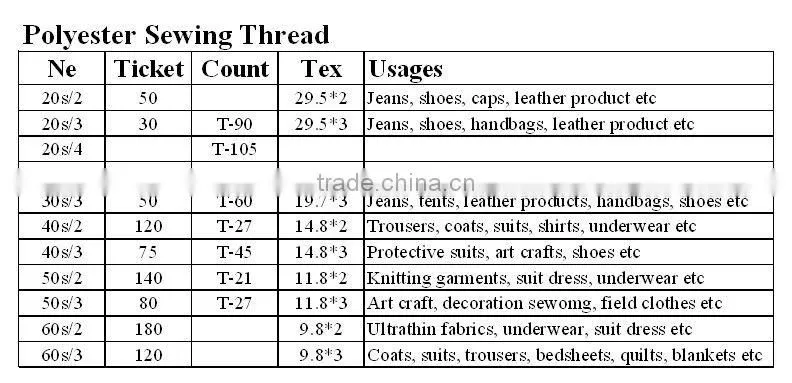 Manufacture Top Quality 40/2 Polyester Sewing Thread