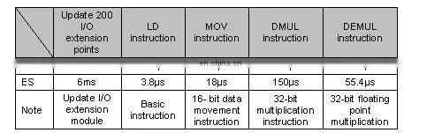 Delta ES2 Series PLC DVP16ES200R DVP16ES200T for Small-scale Equipments