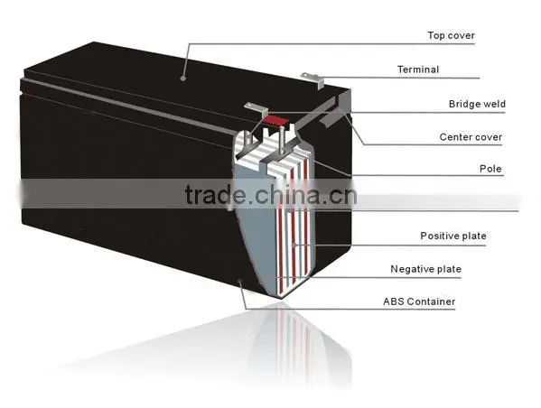 CE MSDS Sealed MF Battery 12v 36ah Battery UPS Battery