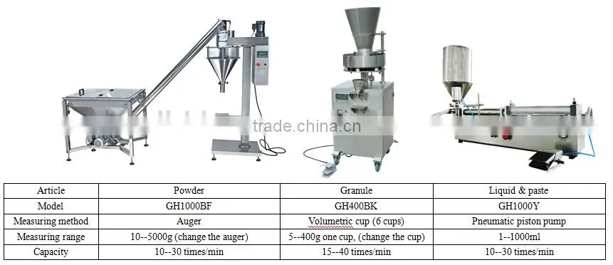 Multi-lane washing powder filling and packing machine