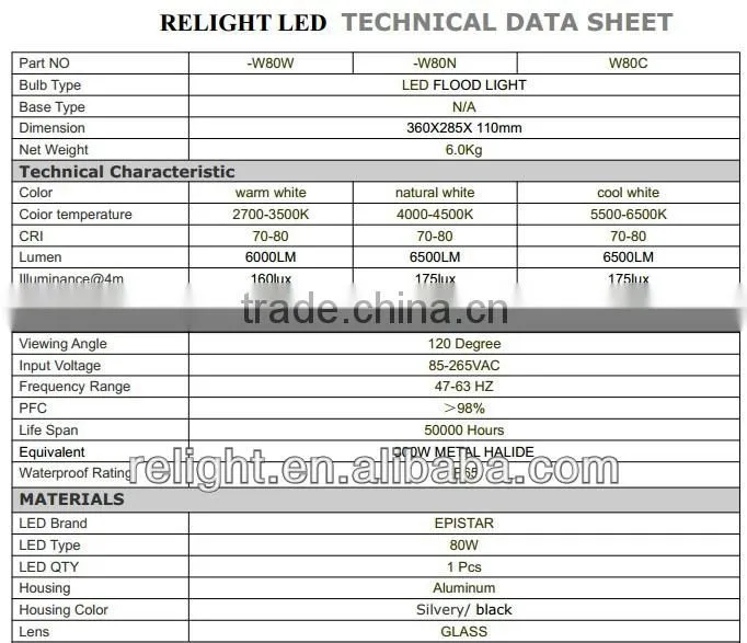 2014 new relight Ip65 100w high efficiency UL certificated led flood light promotion