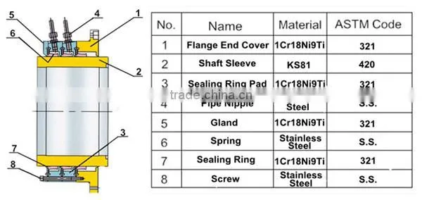 High-quality Efficiency Cement Mining Slurry Pump