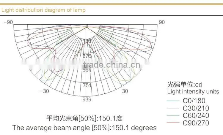 Mining flameproof LED roadway lights