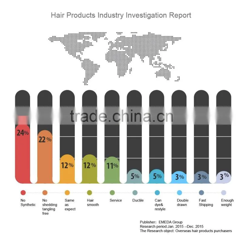 Cheap bundles of wet and wavy different types of wavy weave loose curl human indian remy hair weaving