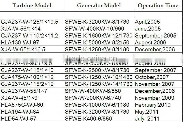 Lida pelton generator for middle plant